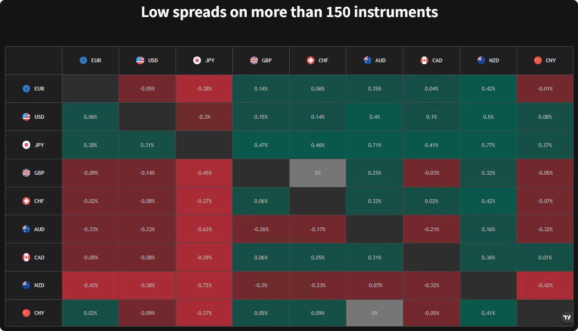 想試全球交易? Ace Markets 低門檻高潛力,無論新舊都能輕鬆參與 想試全球交易? Ace Markets 低門檻高潛力,無論新舊都能輕鬆參與
