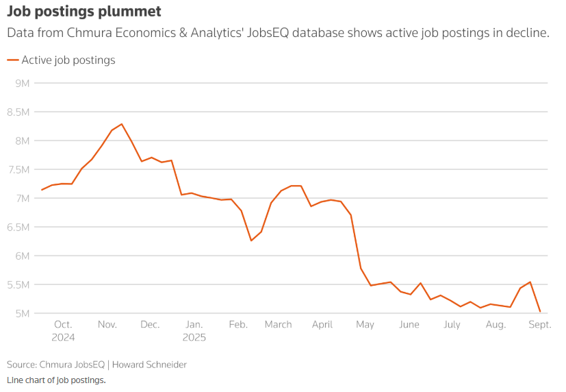 聯準會降息成定局?從「防通膨」 轉向「保就業」! 聯準會降息成定局?從「防通膨」 轉向「保就業」!