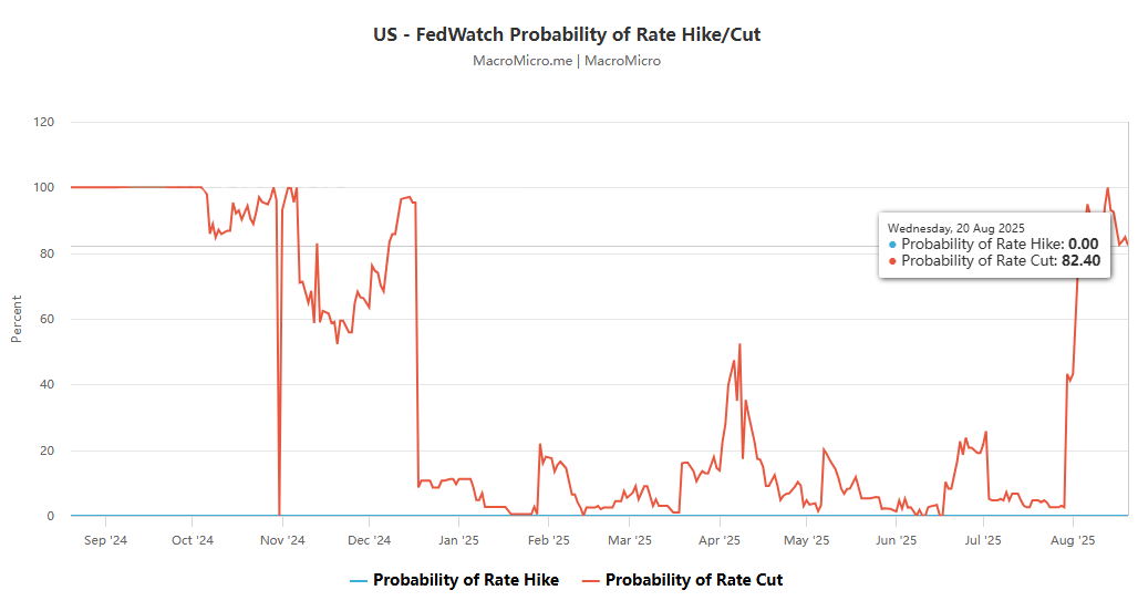 央行獨立性VS 政治壓力:傑克遜霍爾年會與鮑威爾的關鍵謝幕 央行獨立性VS 政治壓力:傑克遜霍爾年會與鮑威爾的關鍵謝幕