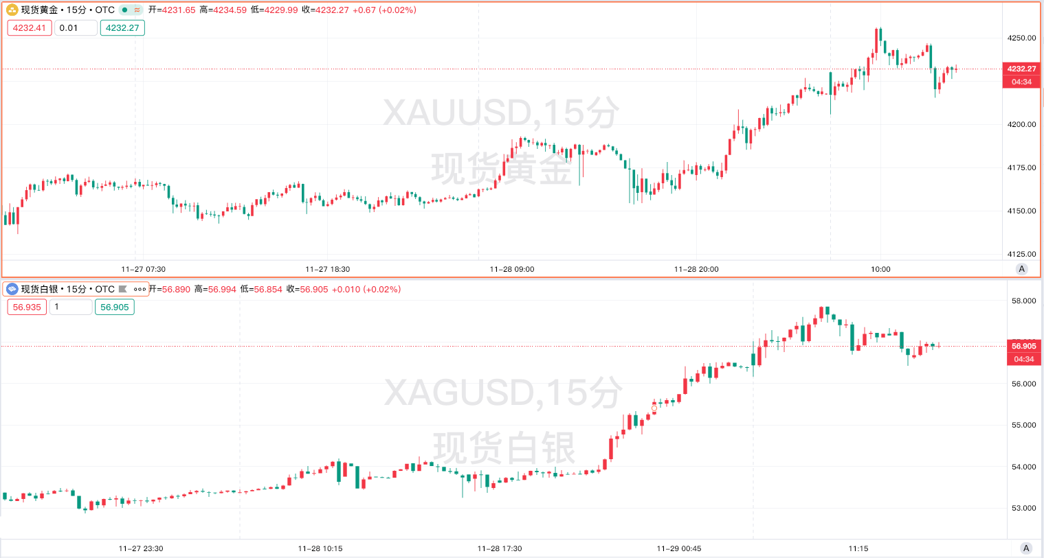 黄金连阳 + 白银破纪录!贵金属投资策略全景指南 黄金连阳 + 白银破纪录!贵金属投资策略全景指南