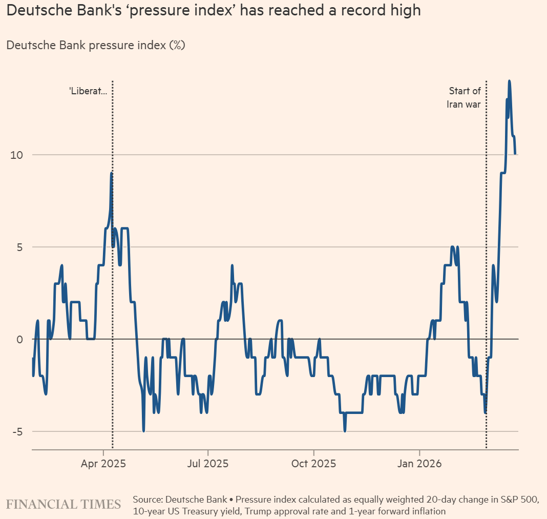 川普政策轉向牽引油價波動,大宗商品資金創紀錄撤離 川普政策轉向牽引油價波動,大宗商品資金創紀錄撤離