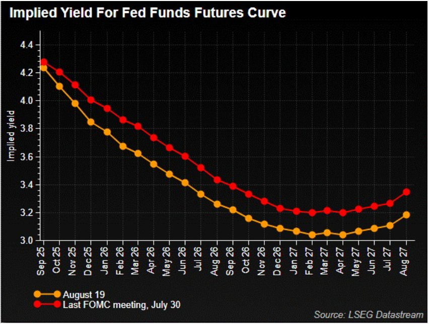央行獨立性VS 政治壓力:傑克遜霍爾年會與鮑威爾的關鍵謝幕 央行獨立性VS 政治壓力:傑克遜霍爾年會與鮑威爾的關鍵謝幕