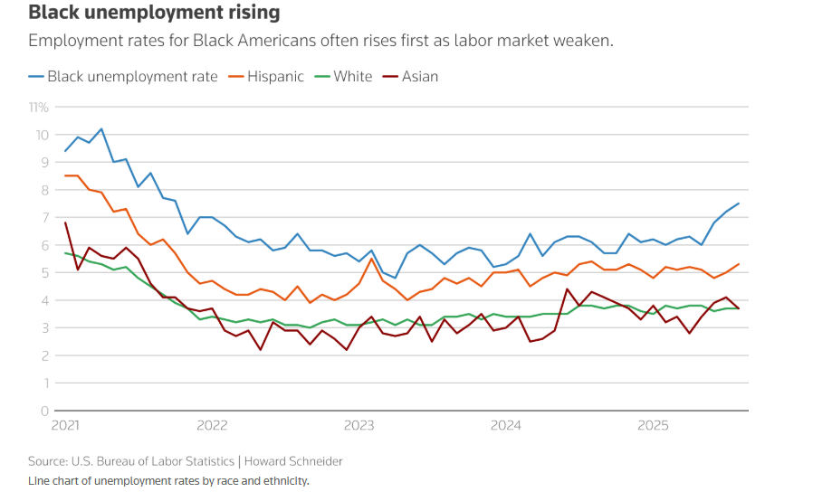 聯準會降息成定局?從「防通膨」 轉向「保就業」! 聯準會降息成定局?從「防通膨」 轉向「保就業」!