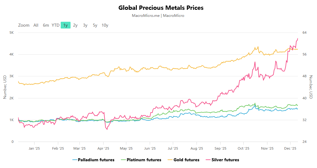 聯準會三連降息啟幕全球政策分化,歐日博弈下的市場連結新格局 聯準會三連降息啟幕全球政策分化,歐日博弈下的市場連結新格局