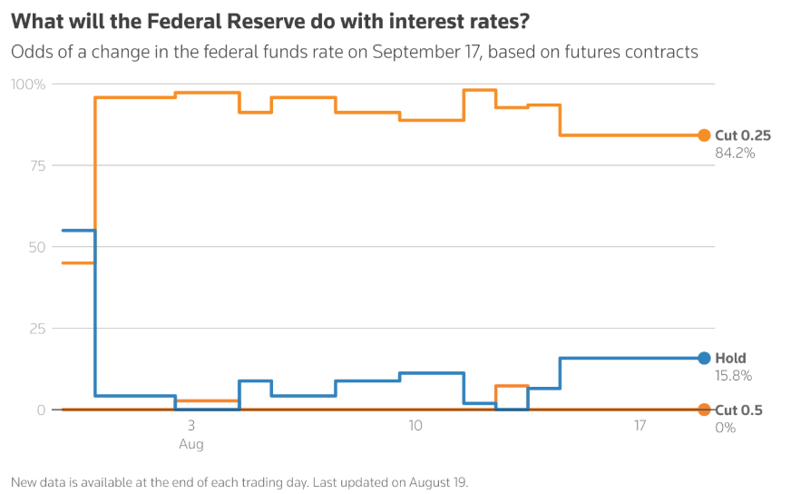 央行獨立性VS 政治壓力:傑克遜霍爾年會與鮑威爾的關鍵謝幕 央行獨立性VS 政治壓力:傑克遜霍爾年會與鮑威爾的關鍵謝幕