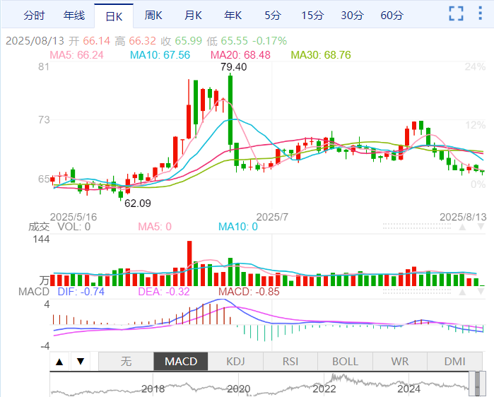 通脹數據提振美聯儲降息押注,美俄首腦會晤能否帶來關鍵轉折? 通脹數據提振美聯儲降息押注,美俄首腦會晤能否帶來關鍵轉折?
