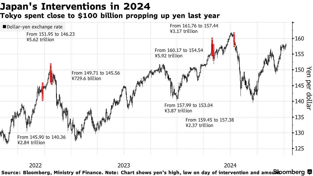 日本刺激政策引發市場重構,解讀匯率債市博弈下的機會與風險研判 日本刺激政策引發市場重構,解讀匯率債市博弈下的機會與風險研判