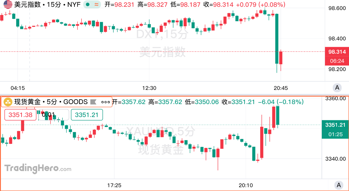 從CPI到債務看美國經濟全景—通膨分化、政策博弈與債務壓力交織-Ace Markets交易平台