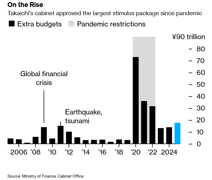 日本刺激政策引發市場重構,解讀匯率債市博弈下的機會與風險研判 日本刺激政策引發市場重構,解讀匯率債市博弈下的機會與風險研判