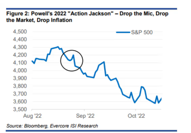 數據矛盾下的寬鬆懸念:聯準會降息預期與鮑威爾的關鍵表態 數據矛盾下的寬鬆懸念:聯準會降息預期與鮑威爾的關鍵表態