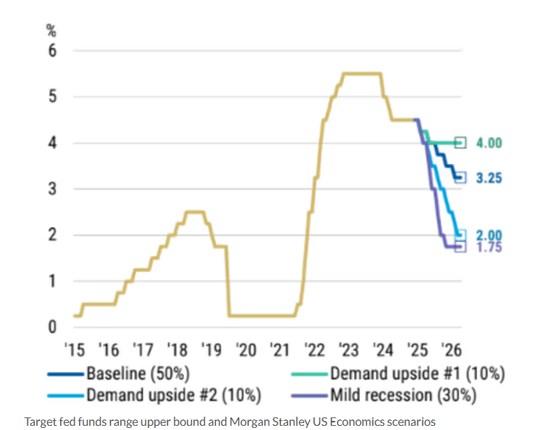 金銀價格強勢上行背後：聯準會降息預期升溫與多重市場力量共振