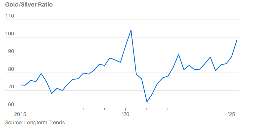 避險王日圓退位金銀成新寵?全球宏觀變數重塑避險資產格局! 避險王日圓退位金銀成新寵?全球宏觀變數重塑避險資產格局!