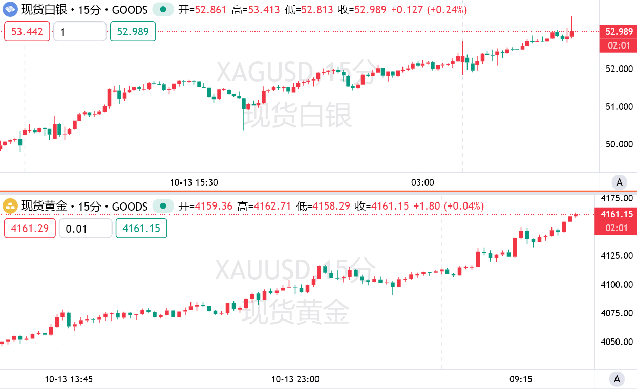 貶值交易下資產「大洗牌」 開啟,法定貨幣信任崩塌?黃金成新避險錨! 貶值交易下資產「大洗牌」 開啟,法定貨幣信任崩塌?黃金成新避險錨!