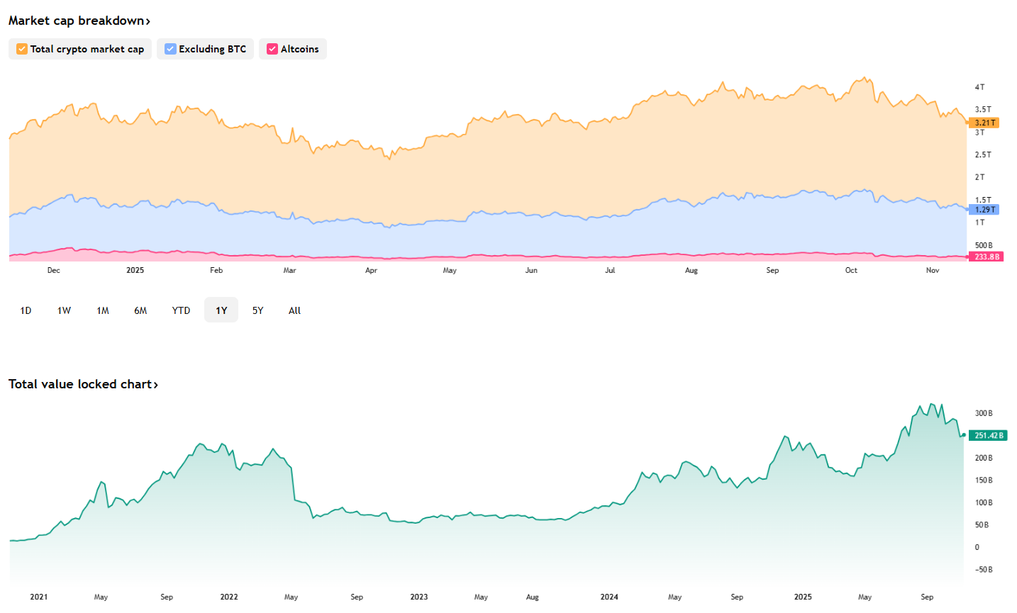 比特幣陷入熊市調整:機構撤離與市場頹勢下的多重考驗 比特幣陷入熊市調整:機構撤離與市場頹勢下的多重考驗
