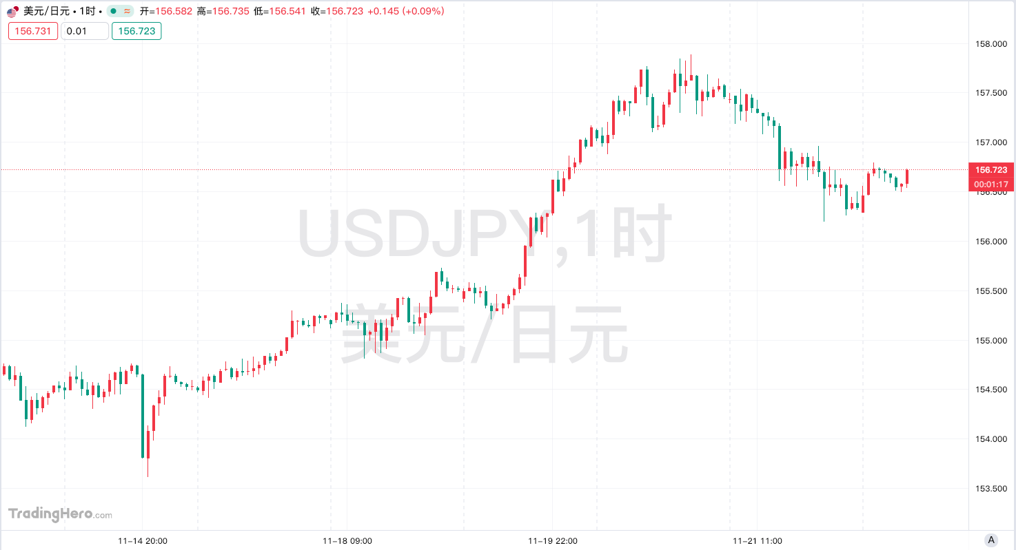 日本刺激政策引發市場重構,解讀匯率債市博弈下的機會與風險研判 日本刺激政策引發市場重構,解讀匯率債市博弈下的機會與風險研判