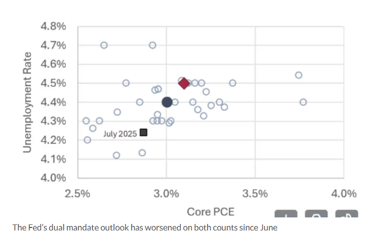 數據矛盾下的寬鬆懸念:聯準會降息預期與鮑威爾的關鍵表態 數據矛盾下的寬鬆懸念:聯準會降息預期與鮑威爾的關鍵表態