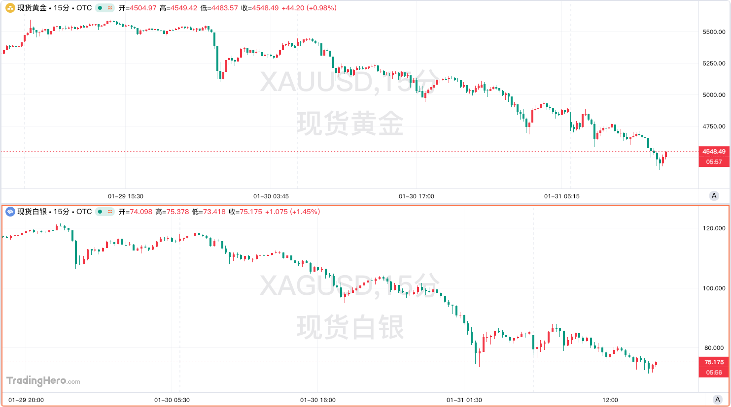 貴金屬暴漲後巨震:ACE Markets多維研判與風險可控型投資指南 貴金屬暴漲後巨震:ACE Markets多維研判與風險可控型投資指南