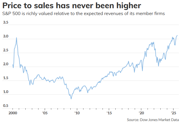 美股估值泡沫與降息週期共振下的市場走向!深度拆解目前多空賽局格局! 美股估值泡沫與降息週期共振下的市場走向!深度拆解目前多空賽局格局!