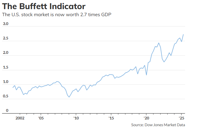 美股估值泡沫與降息週期共振下的市場走向!深度拆解目前多空賽局格局! 美股估值泡沫與降息週期共振下的市場走向!深度拆解目前多空賽局格局!