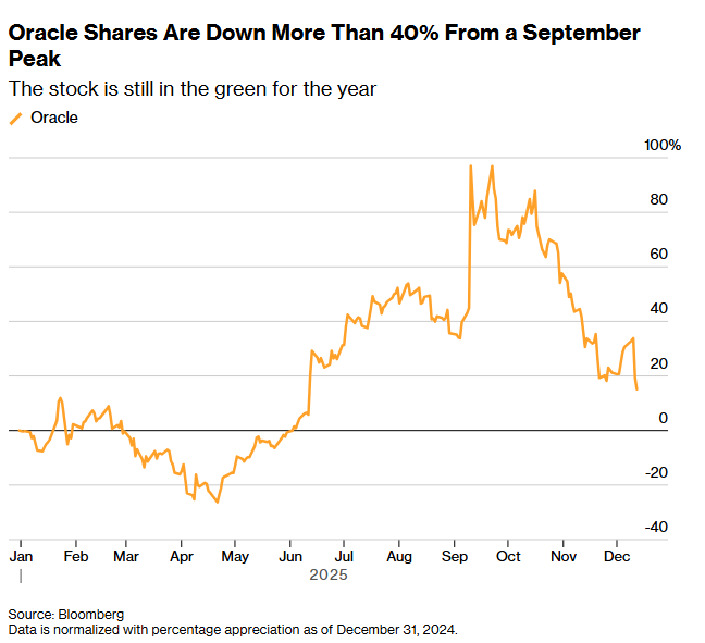 AI熱潮下的股市遊戲：樂觀與質疑交織的投資迷局