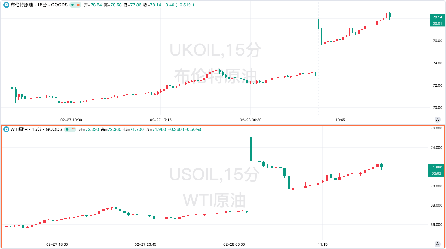 航運中斷連鎖反應顯現,霍爾木茲海峽卡住全球LNG 供應鏈咽喉 航運中斷連鎖反應顯現,霍爾木茲海峽卡住全球LNG 供應鏈咽喉
