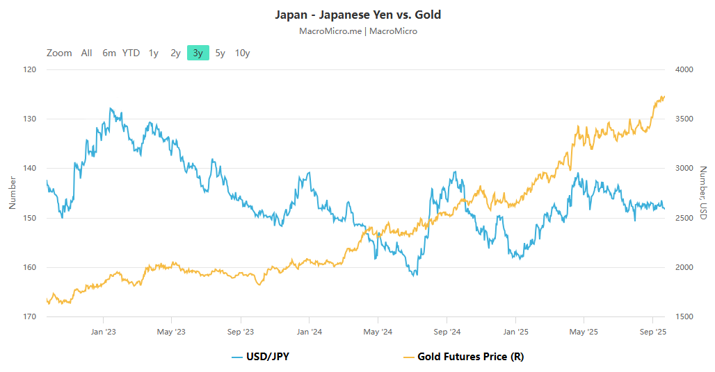 避險王日圓退位金銀成新寵?全球宏觀變數重塑避險資產格局! 避險王日圓退位金銀成新寵?全球宏觀變數重塑避險資產格局!