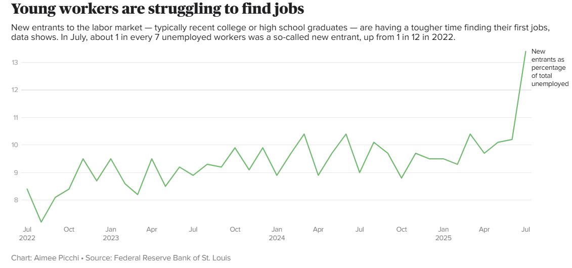 鲍威尔押注降息稳就业,8 月非农数据成 “第一块试金石”! 鲍威尔押注降息稳就业,8 月非农数据成 “第一块试金石”!