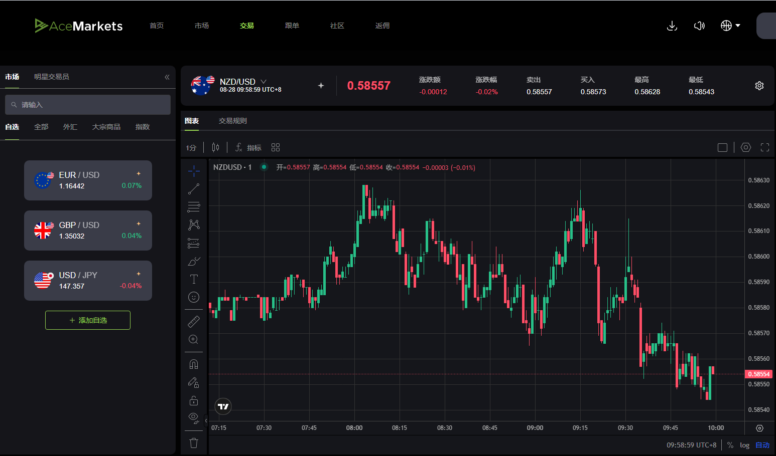 Ace Markets:在金融海洋中破风前行的“罗盘” Ace Markets:在金融海洋中破风前行的“罗盘”