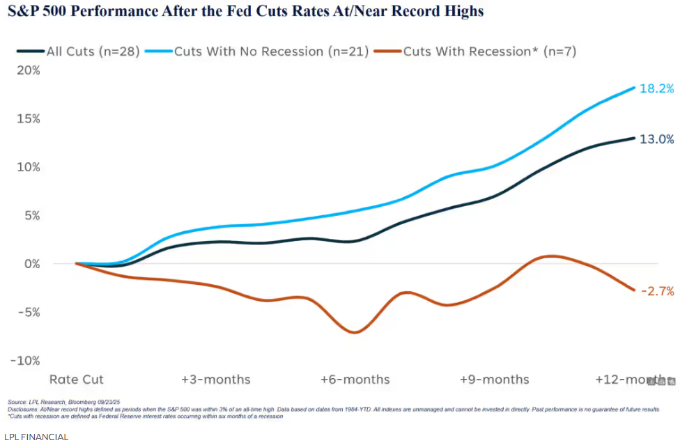 美股估值泡沫與降息週期共振下的市場走向!深度拆解目前多空賽局格局! 美股估值泡沫與降息週期共振下的市場走向!深度拆解目前多空賽局格局!