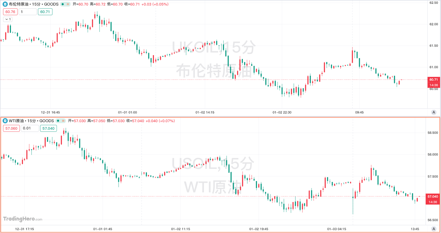 馬杜羅被捕地緣突變——攪動全球能源金融格局的“黑天鵝”