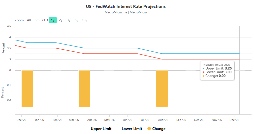 從CPI到債務看美國經濟全景—通膨分化、政策博弈與債務壓力交織 從CPI到債務看美國經濟全景—通膨分化、政策博弈與債務壓力交織