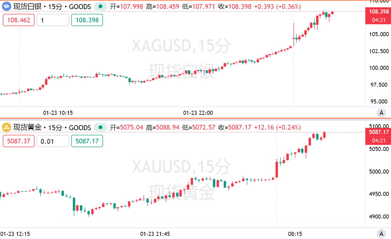 黃金劍指6000 美元？美國銀行激進預測背後的投資邏輯！
