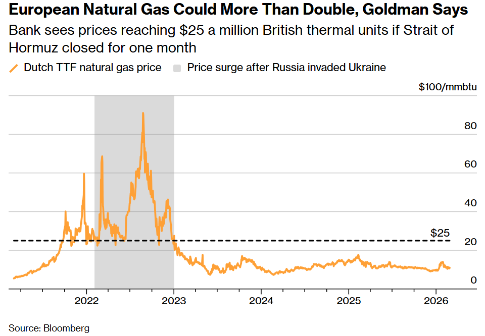航運中斷連鎖反應顯現,霍爾木茲海峽卡住全球LNG 供應鏈咽喉 航運中斷連鎖反應顯現,霍爾木茲海峽卡住全球LNG 供應鏈咽喉