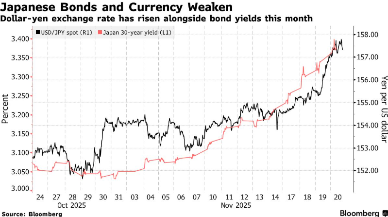 日本刺激政策引發市場重構,解讀匯率債市博弈下的機會與風險研判 日本刺激政策引發市場重構,解讀匯率債市博弈下的機會與風險研判
