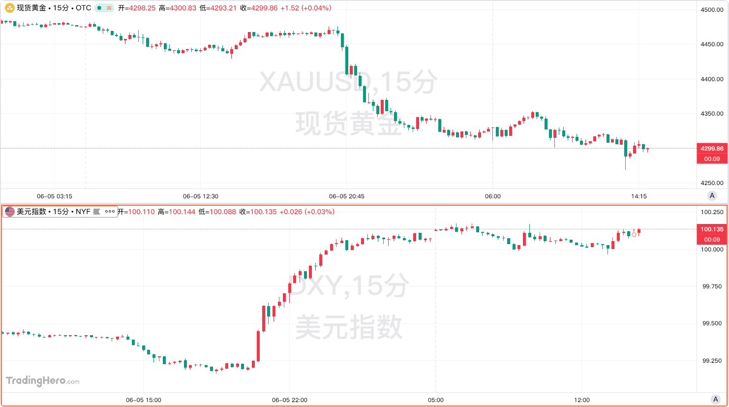 非農超預期徹底扭轉降息預期,沃什首場議息會議陷入政策兩難 非農超預期徹底扭轉降息預期,沃什首場議息會議陷入政策兩難