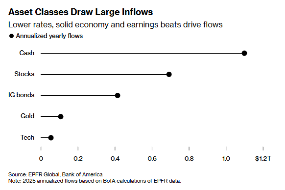 美國債務超意希破143% GDP 背後,全球貨幣刺激重塑資產邏輯與風險! 美國債務超意希破143% GDP 背後,全球貨幣刺激重塑資產邏輯與風險!