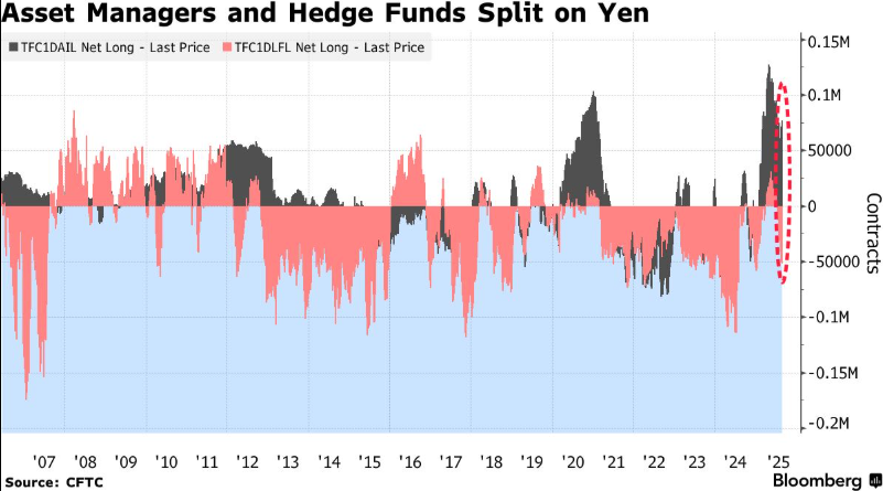 避險王日圓退位金銀成新寵?全球宏觀變數重塑避險資產格局! 避險王日圓退位金銀成新寵?全球宏觀變數重塑避險資產格局!