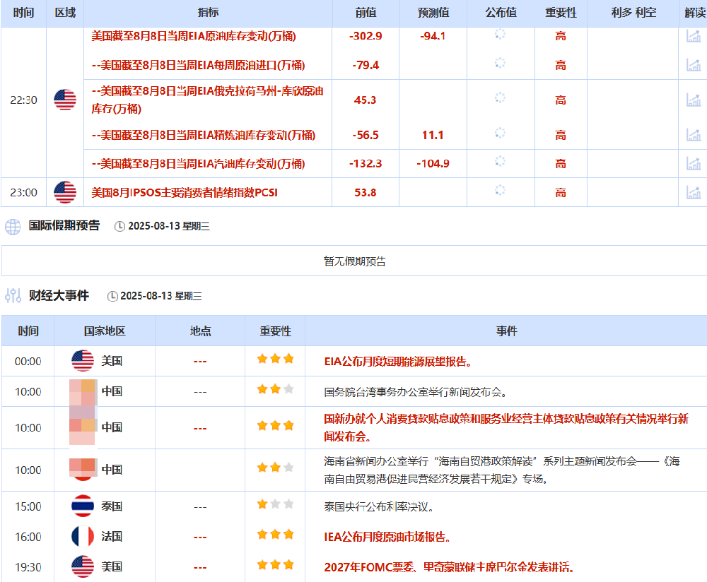 通脹數據提振美聯儲降息押注,美俄首腦會晤能否帶來關鍵轉折? 通脹數據提振美聯儲降息押注,美俄首腦會晤能否帶來關鍵轉折?