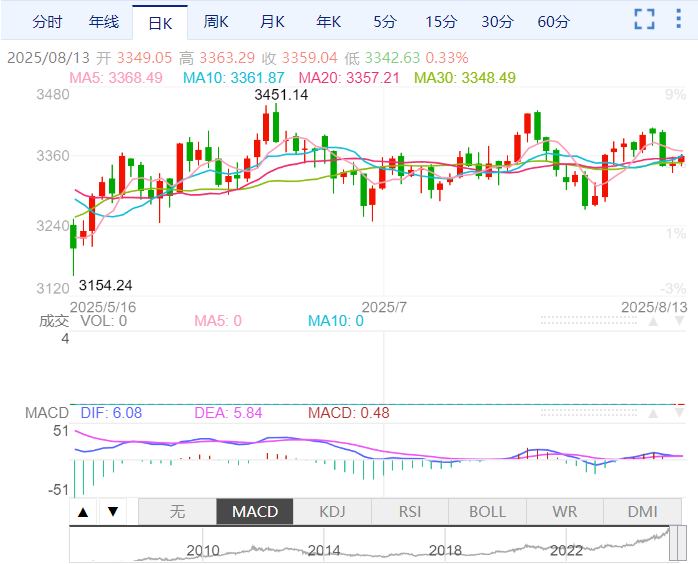 通脹數據提振美聯儲降息押注,美俄首腦會晤能否帶來關鍵轉折? 通脹數據提振美聯儲降息押注,美俄首腦會晤能否帶來關鍵轉折?