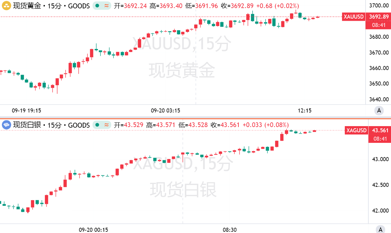 避險王日圓退位金銀成新寵?全球宏觀變數重塑避險資產格局! 避險王日圓退位金銀成新寵?全球宏觀變數重塑避險資產格局!